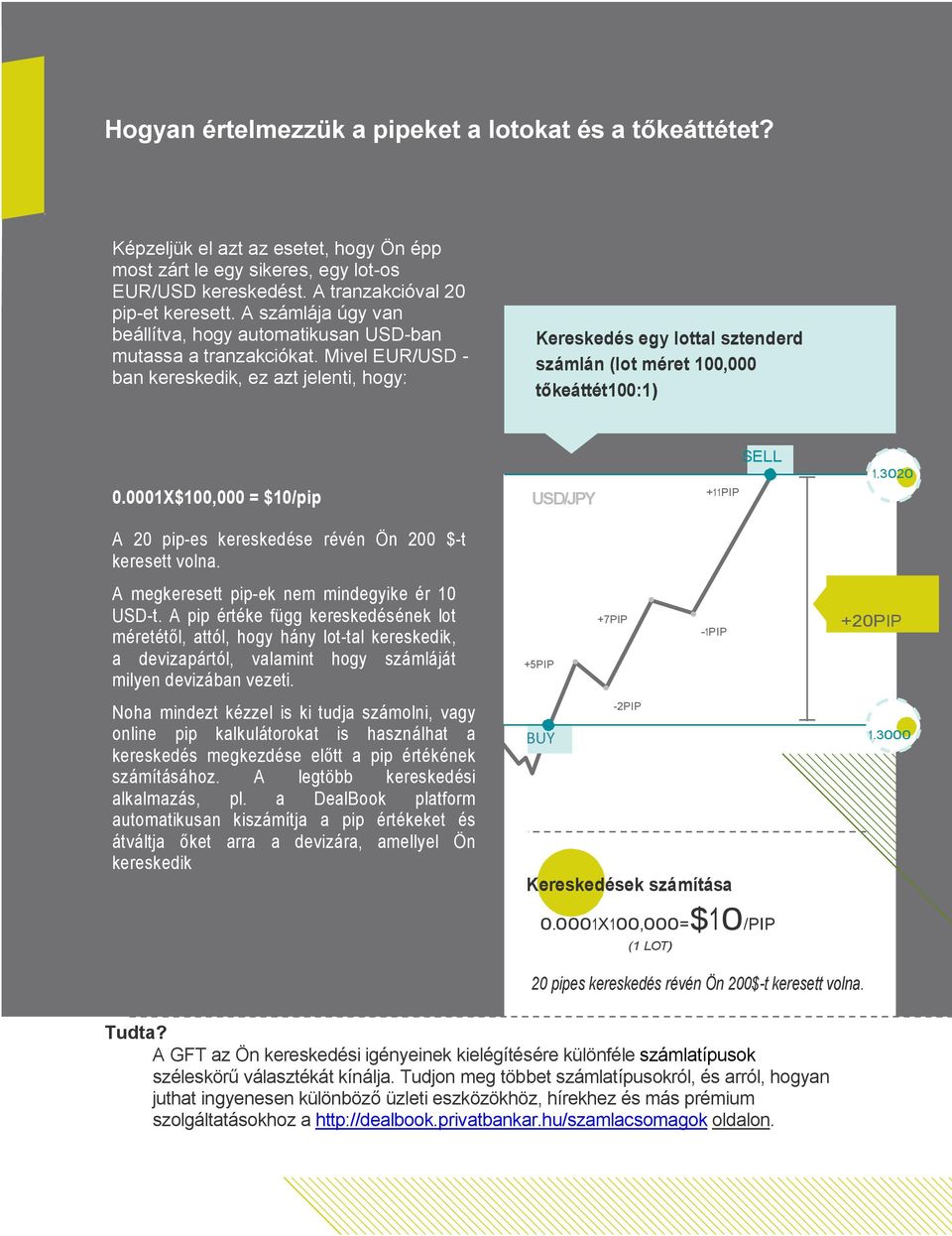 Mivel EUR/USD - ban kereskedik, ez azt jelenti, hogy: Kereskedés egy lottal sztenderd számlán (lot méret 100,000 tőkeáttét100:1) 0.0001X$100,000 = $10/pip USD/JPY +11PIP SELL 1.