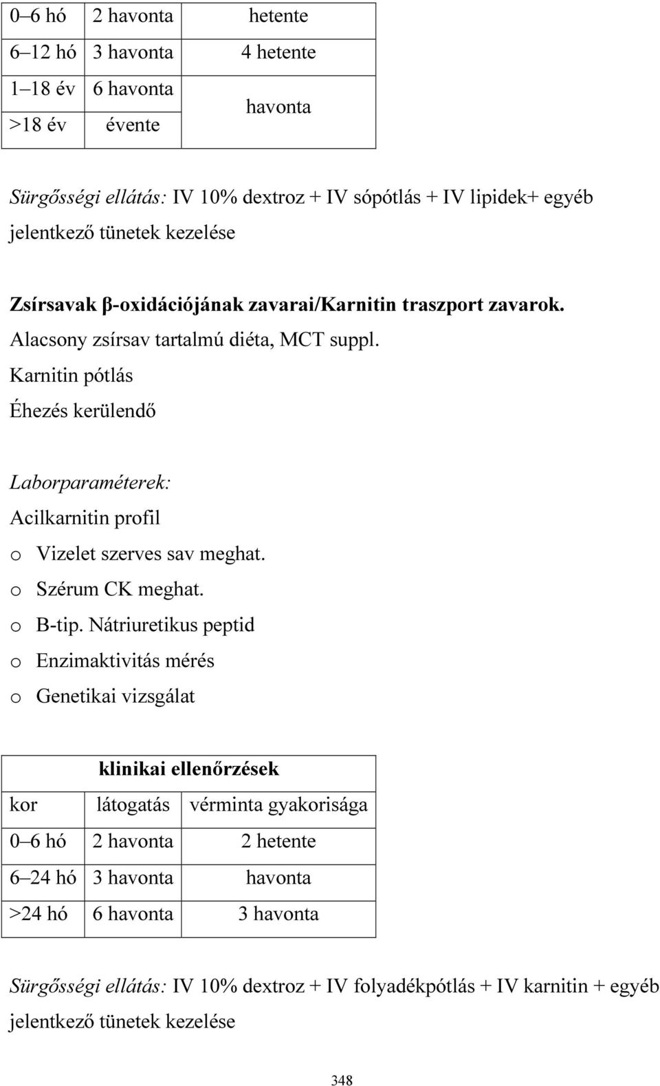 Karnitin pótlás Éhezés kerülendő Laborparaméterek: Acilkarnitin profil o Vizelet szerves sav meghat. o Szérum CK meghat. o B-tip.