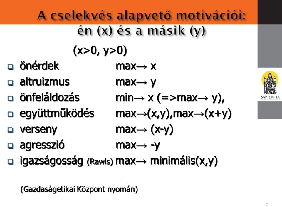 (x,y),max (x+y) verseny max (x-y) agresszió max -y