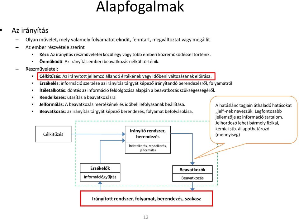 Érzékelés: információ szerzése az irányítás tárgyát képező irányítandó berendezésről, folyamatról Ítéletalkotás: döntés az információ feldolgozása alapján a beavatkozás szükségességéről.