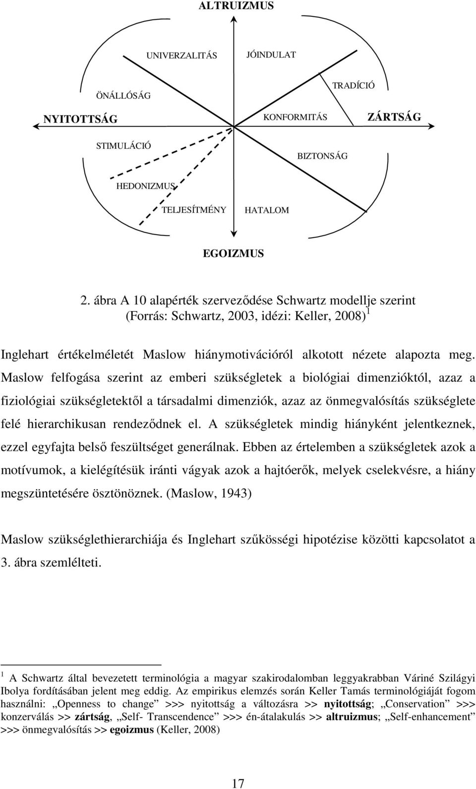 Maslow felfogása szerint az emberi szükségletek a biológiai dimenzióktól, azaz a fiziológiai szükségletektől a társadalmi dimenziók, azaz az önmegvalósítás szükséglete felé hierarchikusan rendeződnek