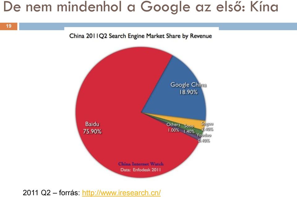 19 2011 Q2 forrás: