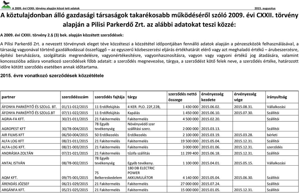 a nevezett törvénynek eleget téve közzéteszi a közzététel időpontjában fennálló adatok alapján a pénzeszközök felhasználásával, a társaság vagyonával történő gazdálkodással összefüggő az egyszerű