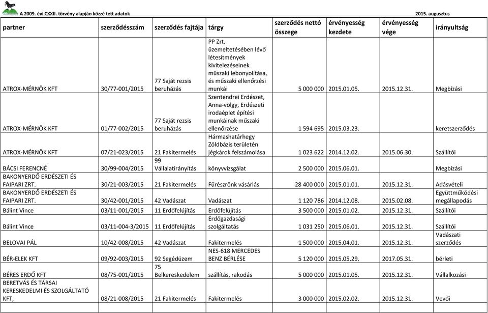 keretszerződés Hármashatárhegy Zöldbázis területén jégkárok felszámolása 1 023 622 2014.12.02. 2015.06.30.