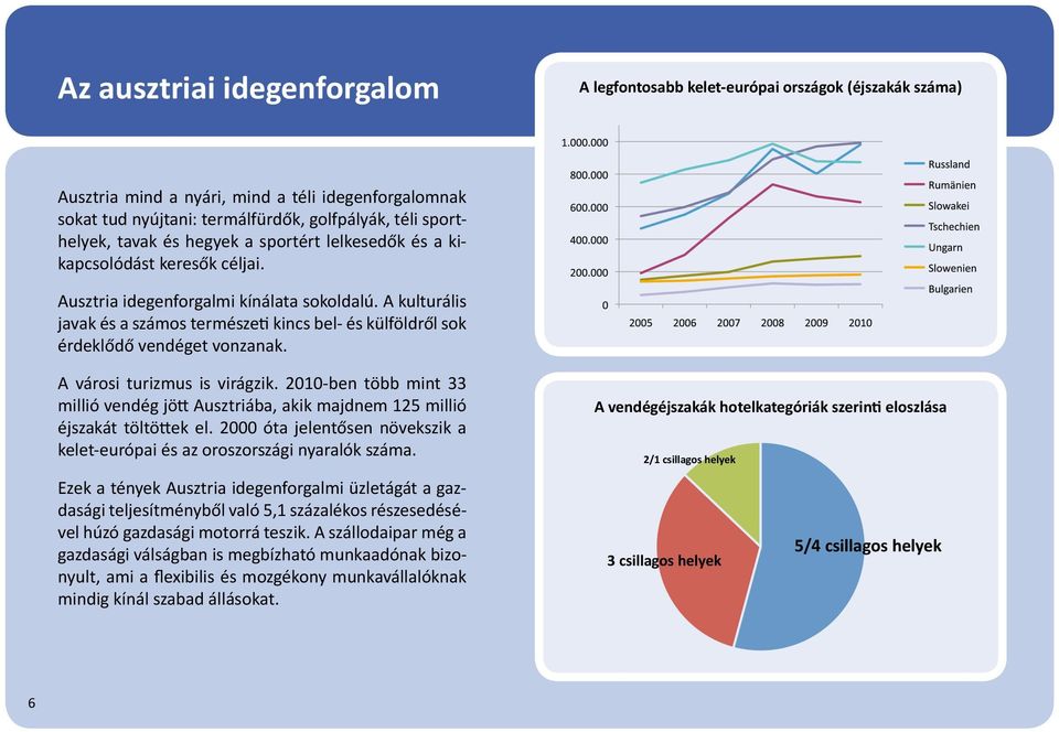 A kulturális javak és a számos természeti kincs bel- és külföldről sok érdeklődő vendéget vonzanak. A városi turizmus is virágzik.