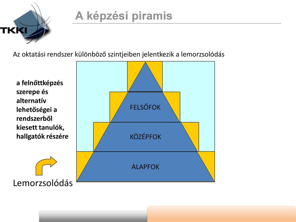 szerepe és alternatív lehetőségei a rendszerből kiesett