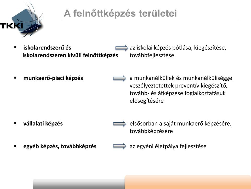 veszélyeztetettek preventív kiegészítő, tovább- és átképzése foglalkoztatásuk elősegítésére vállalati