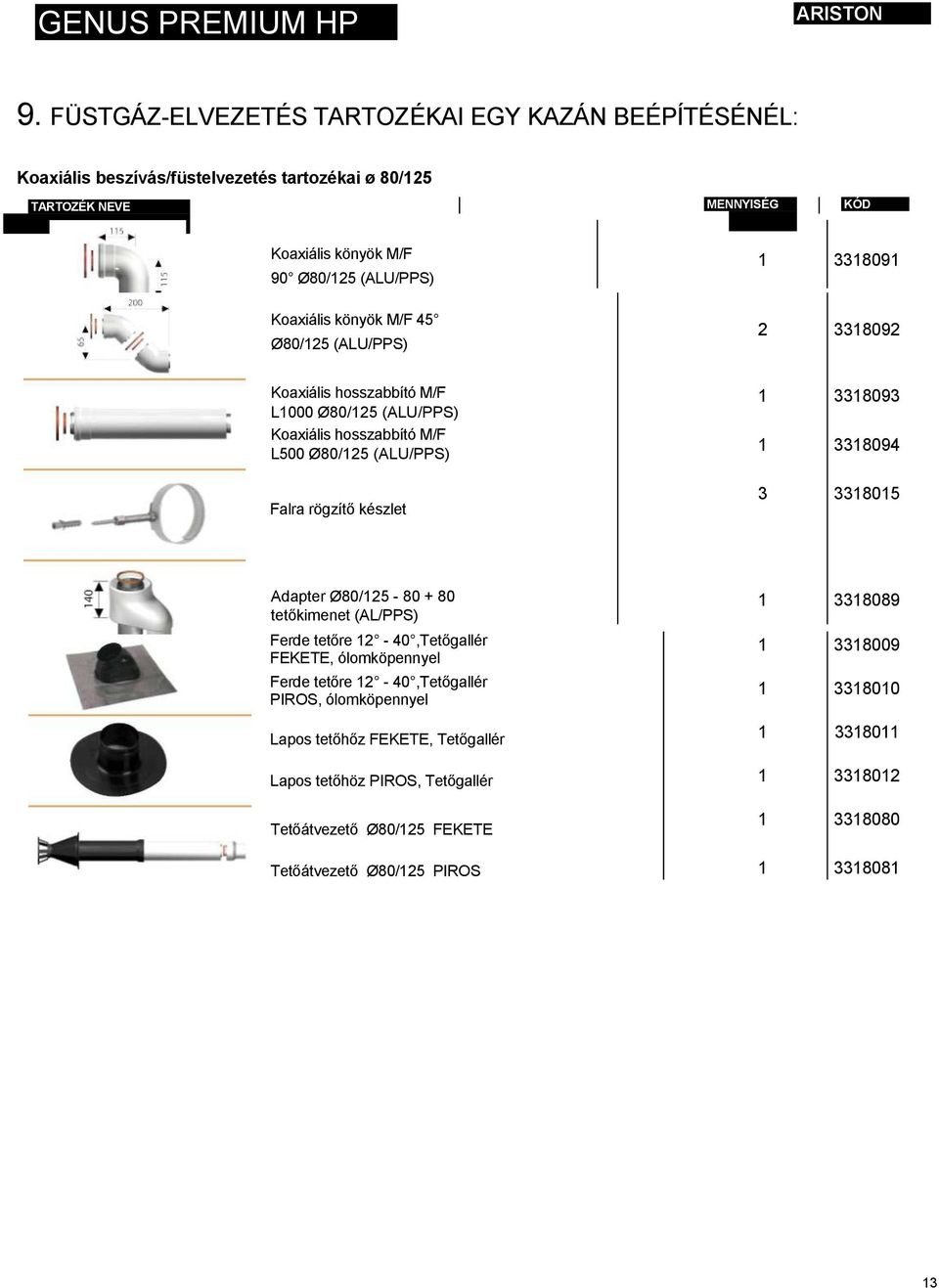 Koaxiális könyök M/F 45 Ø80/125 (ALU/PPS) 2 3318092 Koaxiális hosszabbító M/F L1000 Ø80/125 (ALU/PPS) Koaxiális hosszabbító M/F L500 Ø80/125 (ALU/PPS) Falra rögzítő készlet 1 1 3 3318093