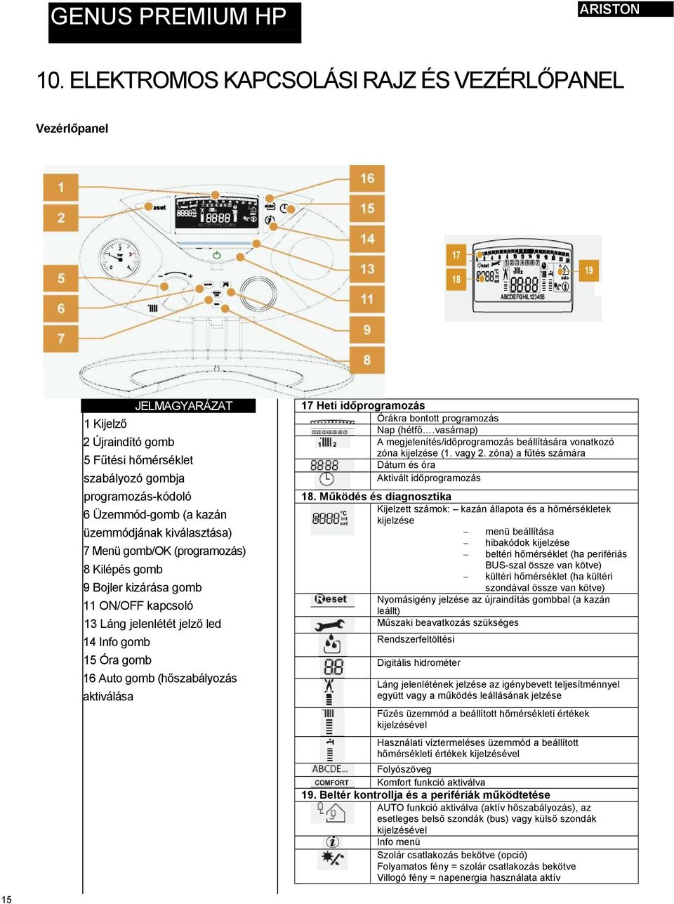 kiválasztása) 7 Menü gomb/ok (programozás) 8 Kilépés gomb 9 Bojler kizárása gomb 11 ON/OFF kapcsoló 13 Láng jelenlétét jelző led 14 Info gomb 15 Óra gomb 16 Auto gomb (hőszabályozás aktiválása 17