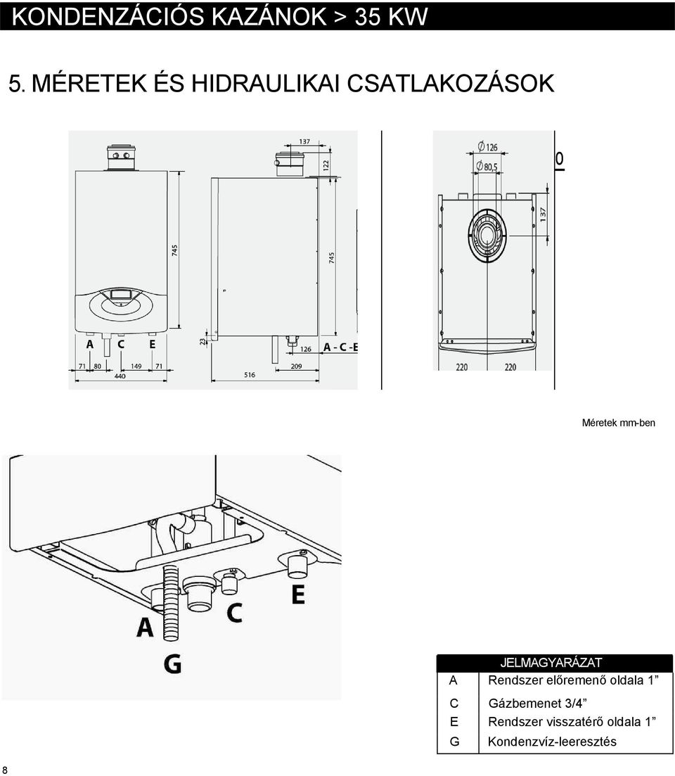 mm-ben JELMAGYARÁZAT A Rendszer előremenő oldala 1