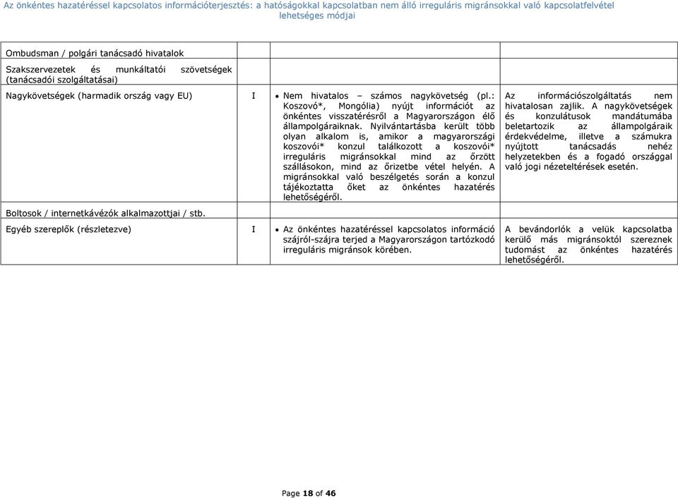 Nyilvántartásba került több olyan alkalom is, amikor a magyarországi koszovói* konzul találkozott a koszovói* irreguláris migránsokkal mind az őrzött szállásokon, mind az őrizetbe vétel helyén.