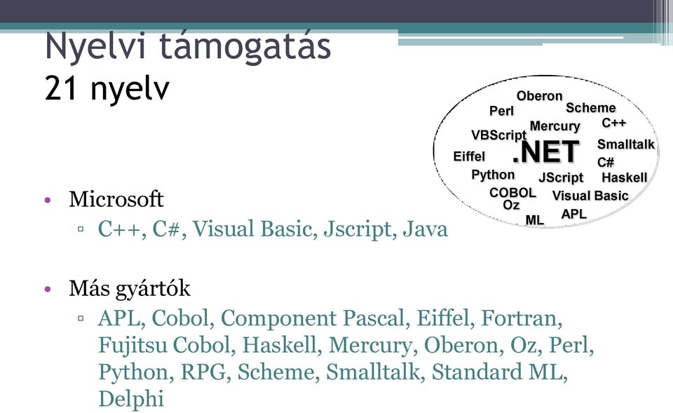 NET C# Python JScript Haskell COBOL Visual Basic Oz ML APL Más gyártók APL, Cobol,