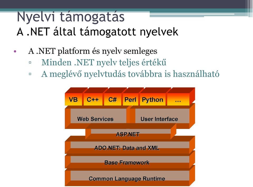 NET nyelv teljes értékű A meglévő nyelvtudás továbbra is használható