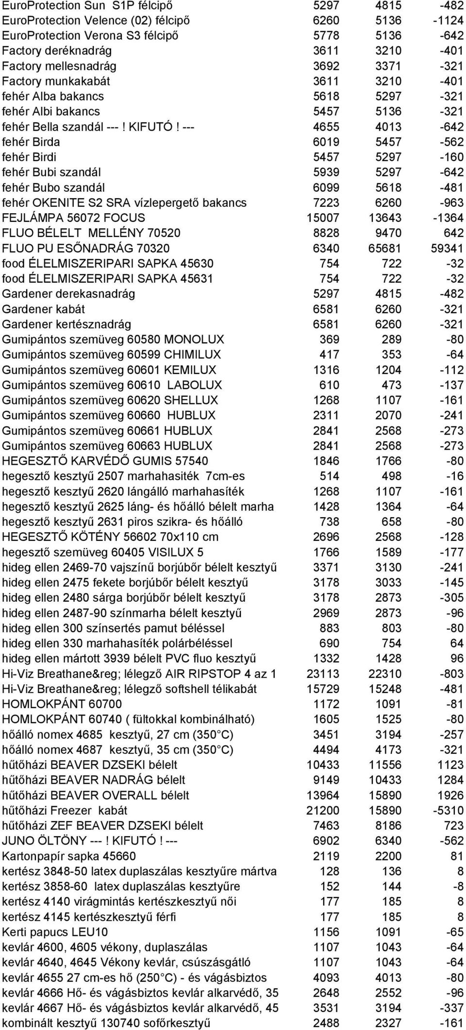 --- 4655 4013-642 fehér Birda 6019 5457-562 fehér Birdi 5457 5297-160 fehér Bubi szandál 5939 5297-642 fehér Bubo szandál 6099 5618-481 fehér OKENITE S2 SRA vízlepergető bakancs 7223 6260-963