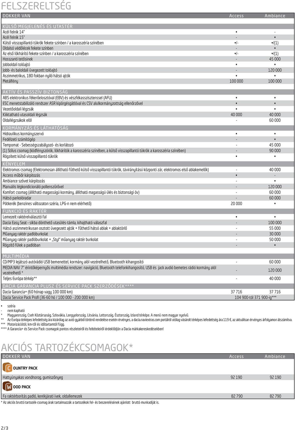 fokban nyíló hátsó ajtók metálfény 100 000 100 000 aktív ÉS passzív biztonság ABS elektronikus fékerőelosztóval (EBV) és vészfékasszisztenssel (AFU) ESC menetstabilizáló rendszer asr kipörgésgátlóval