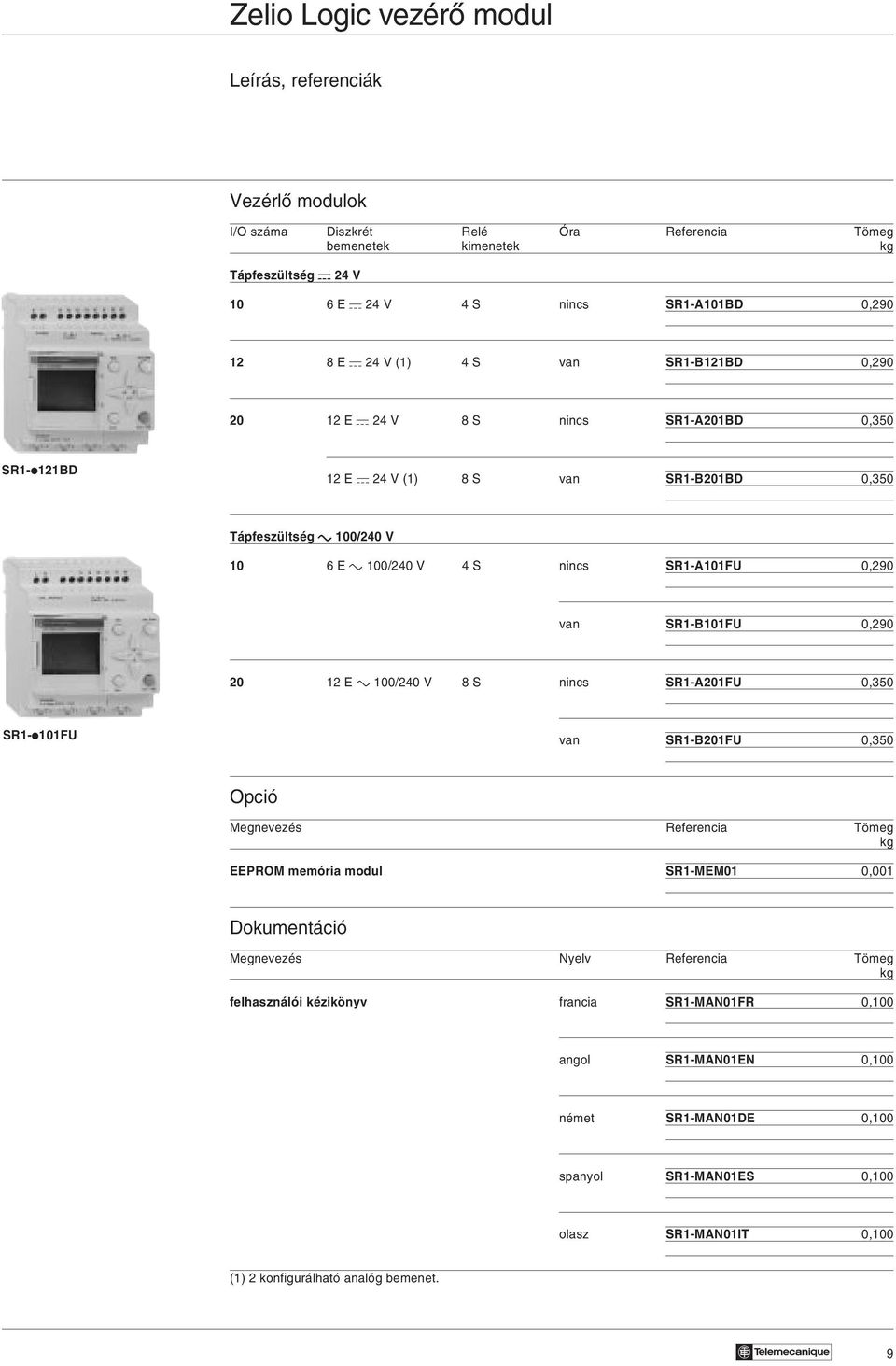 SR1-B101FU 0,290 20 12 E c 100/240 V 8 S nincs SR1-A201FU 0,350 SR1-i101FU van SR1-B201FU 0,350 Opció Megnevezés Referencia Tömeg kg EEPROM memória modul SR1-MEM01 0,001 Dokumentáció Megnevezés