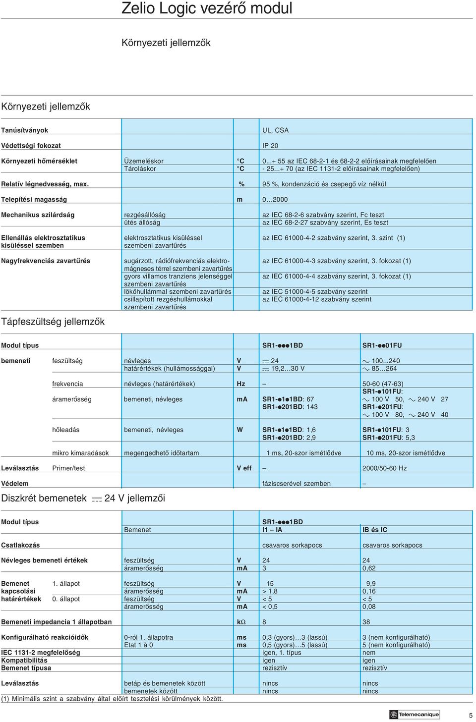 % 95 %, kondenzáció és csepegô víz nélkül Telepítési magasság m 0 2000 Mechanikus szilárdság rezgésállóság az IEC 68-2-6 szabvány szerint, Fc teszt ütés állóság az IEC 68-2-27 szabvány szerint, Es