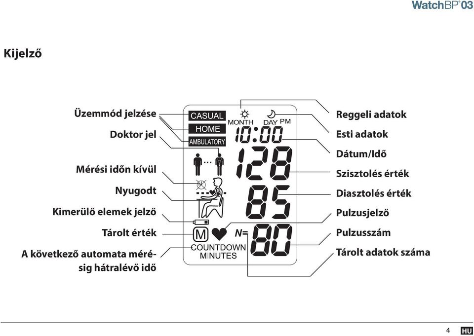 hátralévő idő Reggeli adatok Esti adatok Dátum/Idő Szisztolés