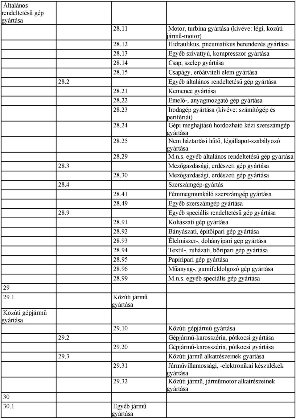 24 Gépi meghajtású hordozható kézi szerszámgép 28.25 Nem háztartási hűtő, légállapot-szabályozó 28.29 M.n.s. egyéb általános rendeltetésű gép 28.3 Mezőgazdasági, erdészeti gép 28.