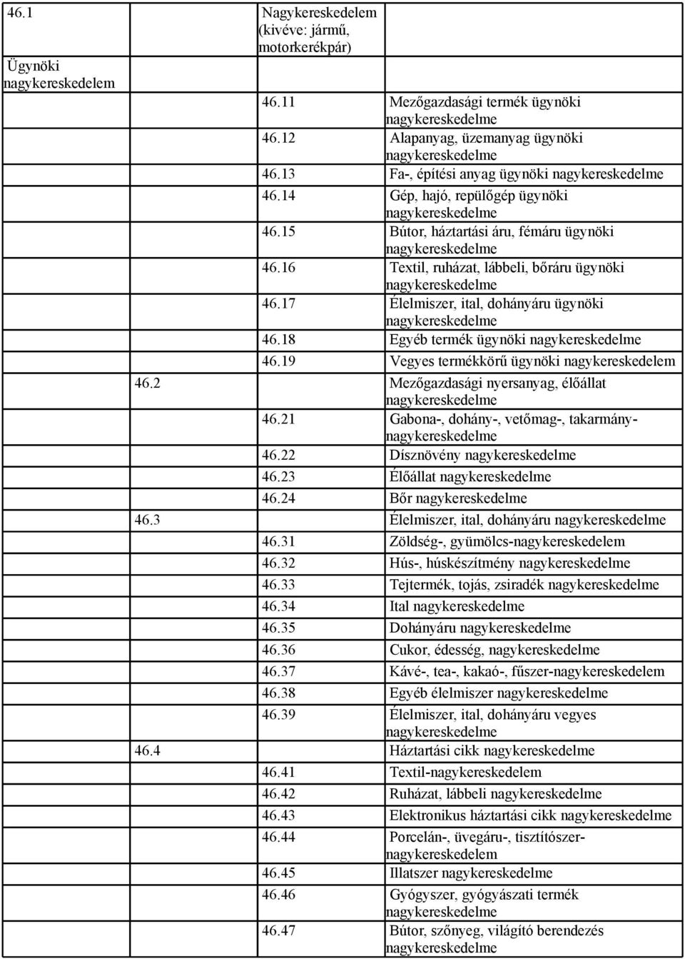 19 Vegyes termékkörű ügynöki nagykereskedelem 46.2 Mezőgazdasági nyersanyag, élőállat 46.21 Gabona-, dohány-, vetőmag-, takarmány 46.22 Dísznövény 46.23 Élőállat 46.24 Bőr 46.