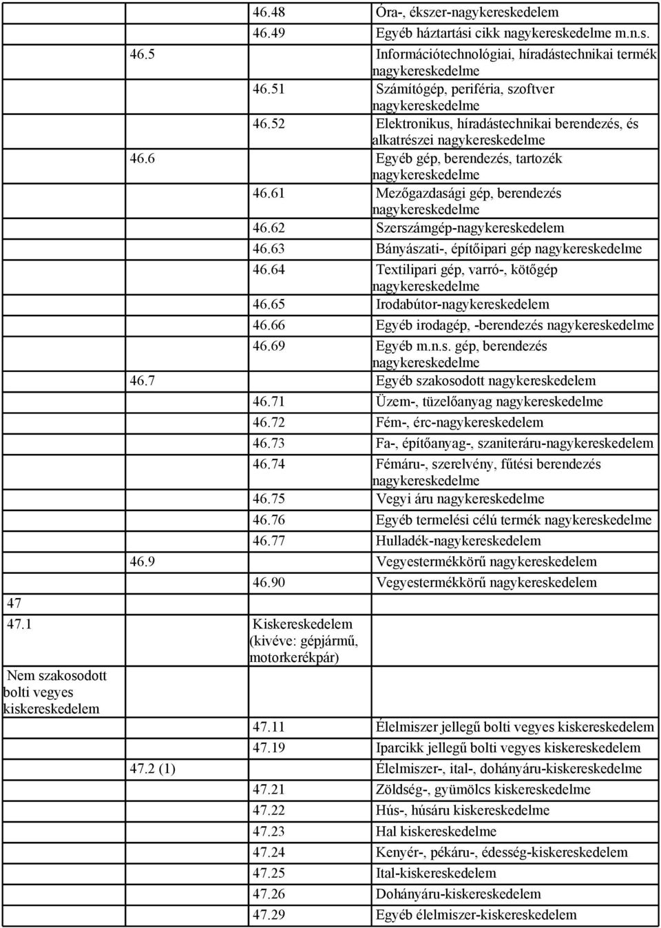 63 Bányászati-, építőipari gép 46.64 Textilipari gép, varró-, kötőgép 46.65 Irodabútor-nagykereskedelem 46.66 Egyéb irodagép, -berendezés 46.69 Egyéb m.n.s. gép, berendezés 46.