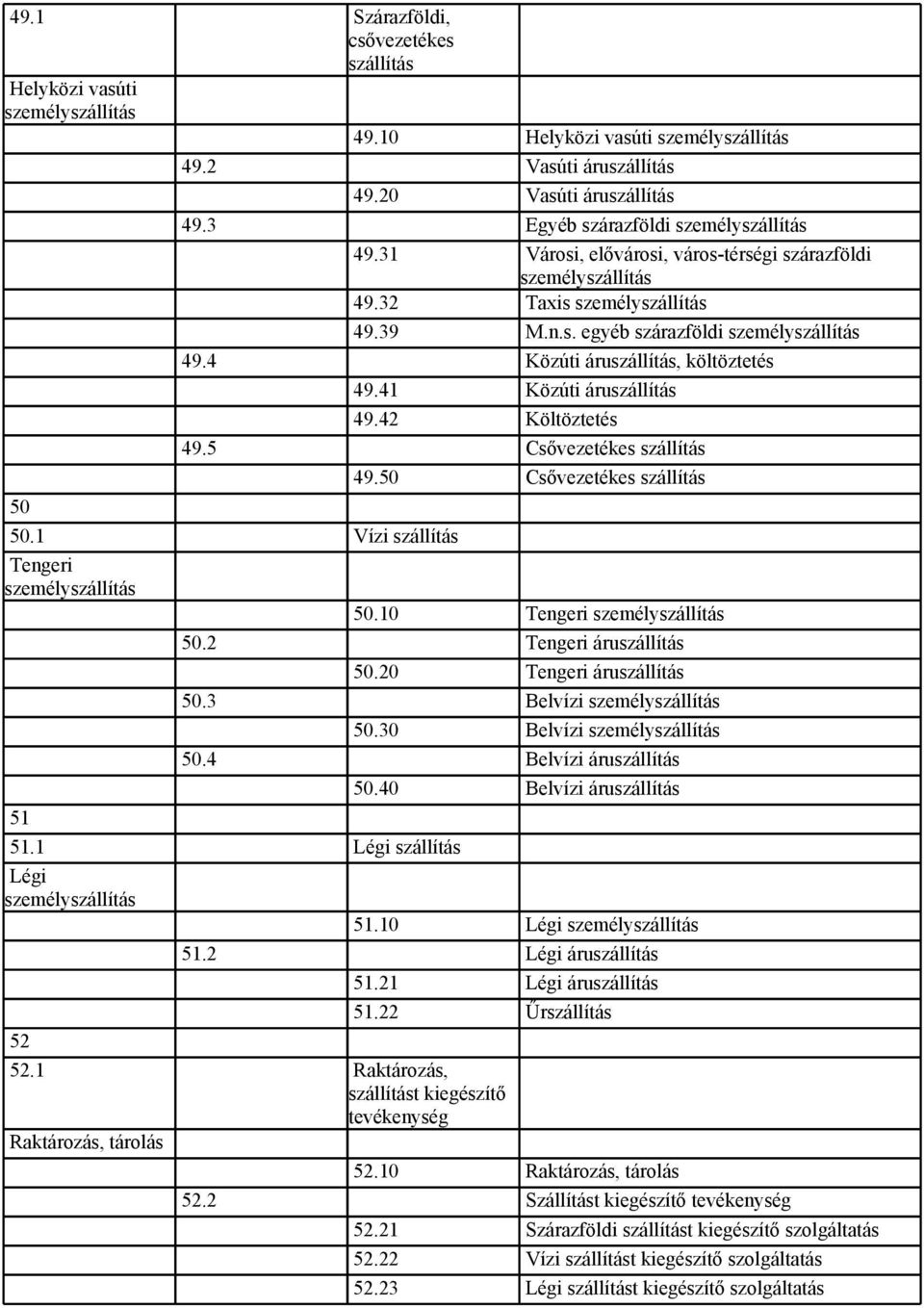 4 Közúti áruszállítás, költöztetés 49.41 Közúti áruszállítás 49.42 Költöztetés 49.5 Csővezetékes szállítás 49.50 Csővezetékes szállítás 50 50.1 Vízi szállítás Tengeri személyszállítás 50.