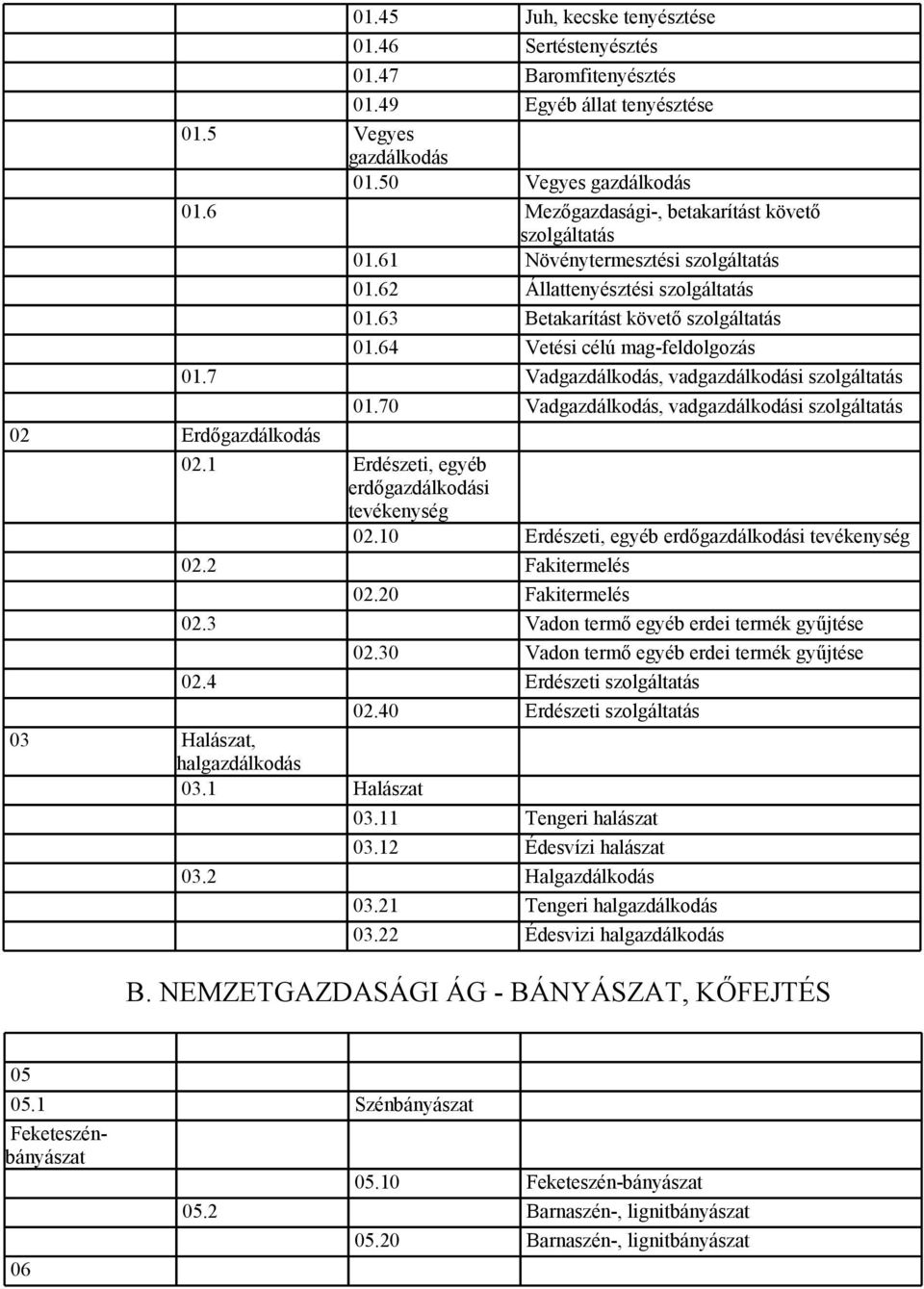 7 Vadgazdálkodás, vadgazdálkodási szolgáltatás 01.70 Vadgazdálkodás, vadgazdálkodási szolgáltatás 02 Erdőgazdálkodás 02.1 Erdészeti, egyéb erdőgazdálkodási 02.10 Erdészeti, egyéb erdőgazdálkodási 02.