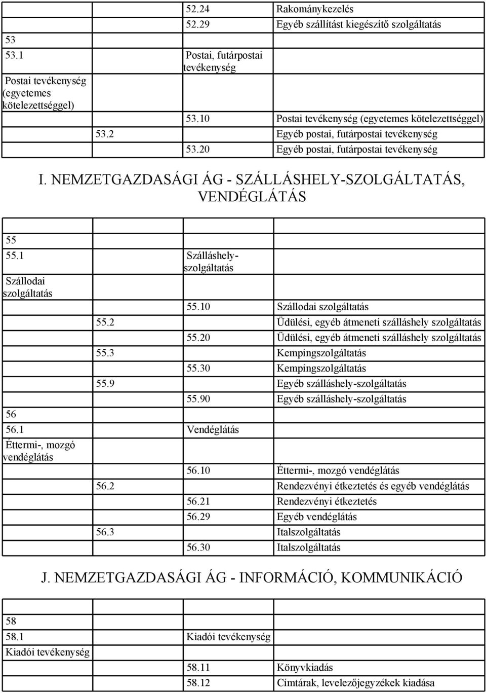 10 Szállodai szolgáltatás 55.2 Üdülési, egyéb átmeneti szálláshely szolgáltatás 55.20 Üdülési, egyéb átmeneti szálláshely szolgáltatás 55.3 Kempingszolgáltatás 55.30 Kempingszolgáltatás 55.