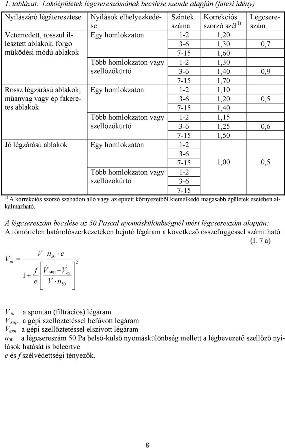 vagy ép fakeretes ablakok Jó légzárású ablakok Több homlokzaton vagy szellőzőkürtő Egy homlokzaton Több homlokzaton vagy szellőzőkürtő Egy homlokzaton Több homlokzaton vagy szellőzőkürtő Nyílások