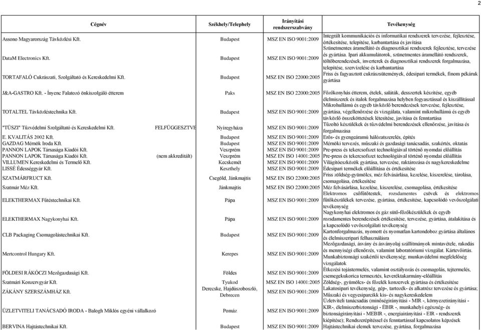 Budapest MSZ EN ISO 9001:2009 Szünetmentes áramellátó és diagnosztikai rendszerek fejlesztése, tervezése és gyártása.