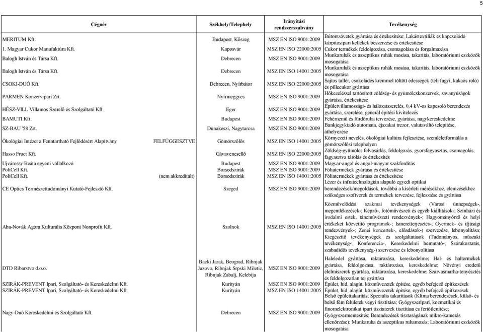 Debrecen MSZ EN ISO 9001:2009 Munkaruhák és aszeptikus ruhák mosása, takarítás, laboratóriumi eszközök Balogh István és Társa Kft.