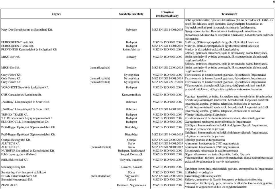 és fertőtlenítése; Gyógyszermentesítés; Berendezések tisztaságának mikrokamerás ellenőrzése); Munkaruha és aszeptikus ruhamosás; Laboratóriumi eszközök EUROGREEN-Tiszafa Kft.