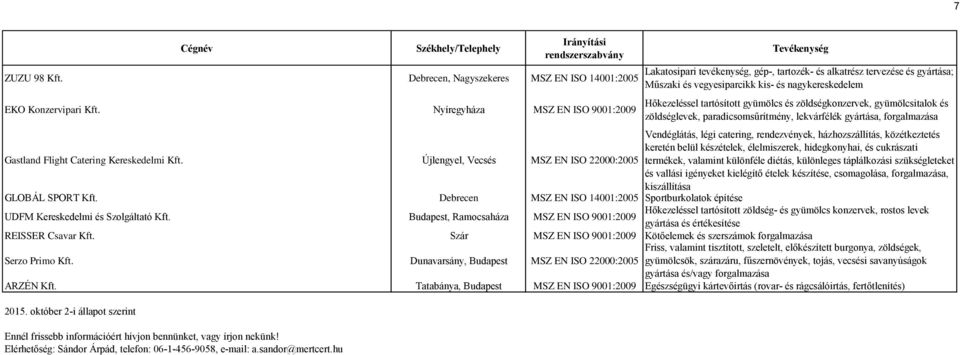 zöldségkonzervek, gyümölcsitalok és zöldséglevek, paradicsomsűrítmény, lekvárfélék gyártása, forgalmazása Gastland Flight Catering Kereskedelmi Kft.