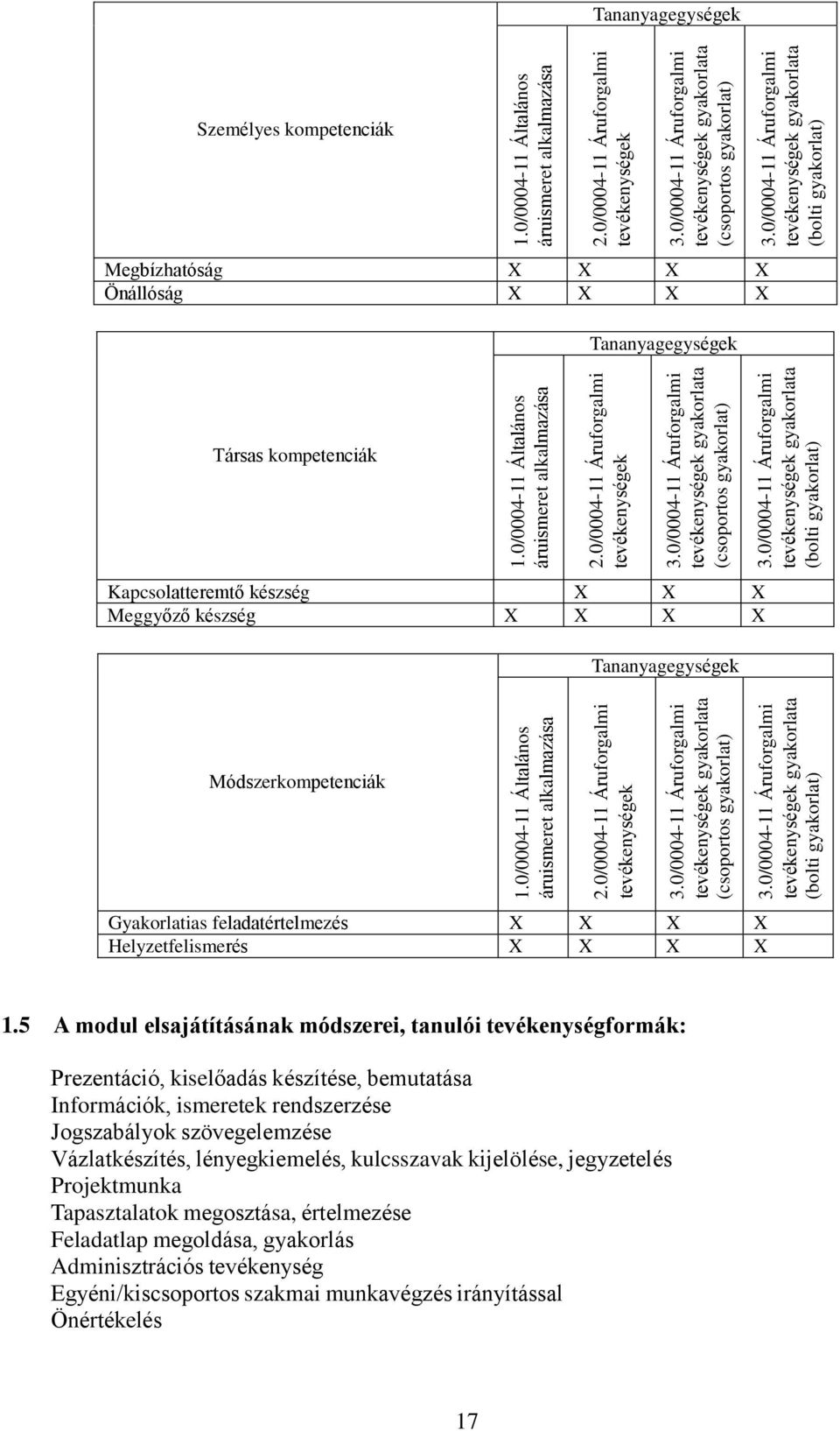 Tananyagegységek Személyes kompetenciák Megbízhatóság Önállóság Tananyagegységek Társas kompetenciák Kapcsolatteremtő készség Meggyőző készség Tananyagegységek Módszerkompetenciák Gyakorlatias