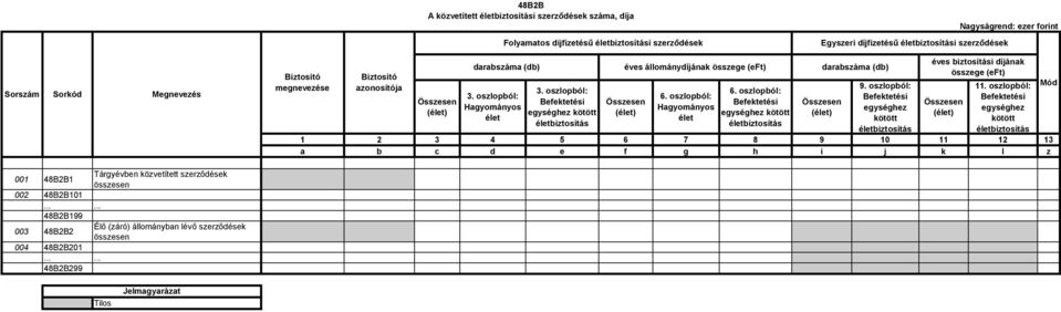 oszlopból: Befektetési egységhez kötött életbiztosítás (élet) 9. oszlopból: Befektetési egységhez kötött életbiztosítás éves biztosítási díjának összege (eft) (élet) 11.
