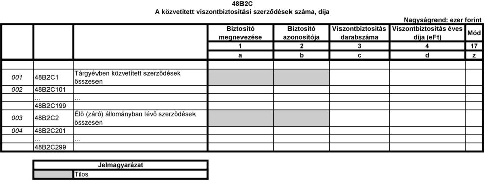 viszontbiztosítási szerződések száma, díja Biztosító Biztosító Viszontbiztosítás