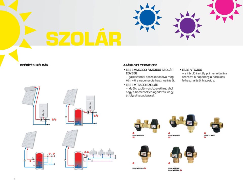 ideális szolár rendszerekhez, ahol nagy a hőmérséklet-ingadozás, nagy átfolyási kapacitással.