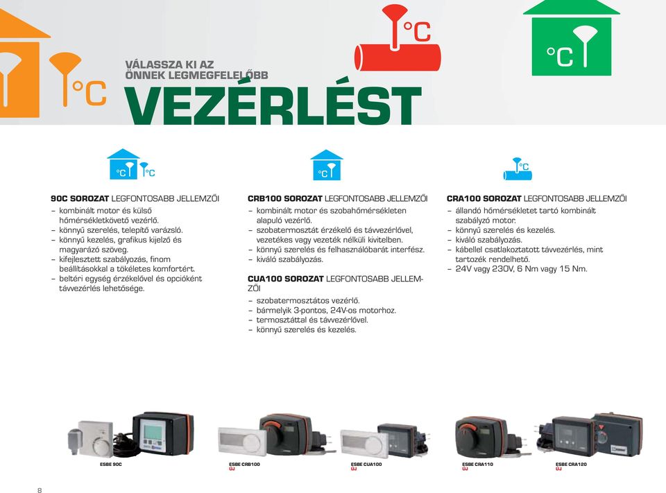 CRB100 SOROZAT LEGFONTOSABB JELLEMZŐI kombinált motor és szobahőmérsékleten alapuló vezérlő. szobatermosztát érzékelő és távvezérlővel, vezetékes vagy vezeték nélküli kivitelben.