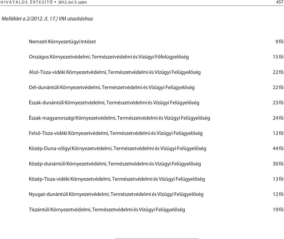 Dél-dunántúli Környezetvédelmi, Természetvédelmi és Vízügyi Felügyelõség Észak-dunántúli Környezetvédelmi, Természetvédelmi és Vízügyi Felügyelõség Észak-magyarországi Környezetvédelmi,