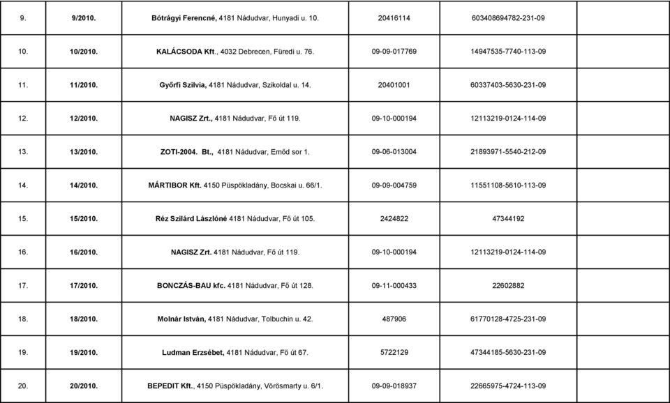 , 4181 Nádudvar, Emőd sor 1. 09-06-013004 21893971-5540-212-09 14. 14/2010. MÁRTIBOR Kft. 4150 Püspökladány, Bocskai u. 66/1. 09-09-004759 11551108-5610-113-09 15. 15/2010.