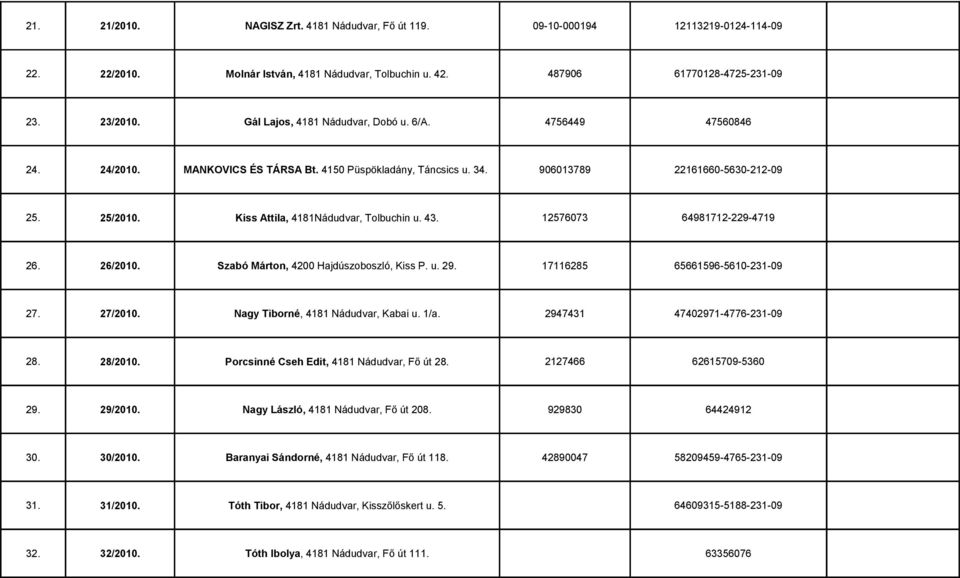 Kiss Attila, 4181Nádudvar, Tolbuchin u. 43. 12576073 64981712-229-4719 26. 26/2010. Szabó Márton, 4200 Hajdúszoboszló, Kiss P. u. 29. 17116285 65661596-5610-231-09 27. 27/2010.