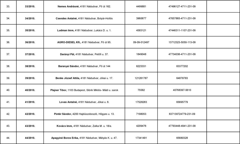 Darányi Pál, 4181 Nádudvar, Petőfi u. 37. 1849048 47734036-4711-231-09 38. 38/2010. Baranyai Sándor, 4181 Nádudvar, Fő út 144 6223331 63377202 39. 39/2010. Benke József Attila, 4181 Nádudvar, Jókai u.
