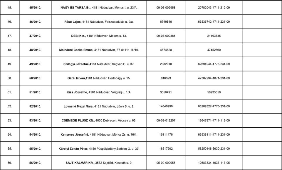 Szilágyi Józsefné,4181 Nádudvar, Ságvári E. u. 37. 2382010 62694944-4776-231-09 50. 50/2010. Garai István,4181 Nádudvar, Hortobágy u. 15. 816323 47387294-1071-231-09 51. 51/2010.