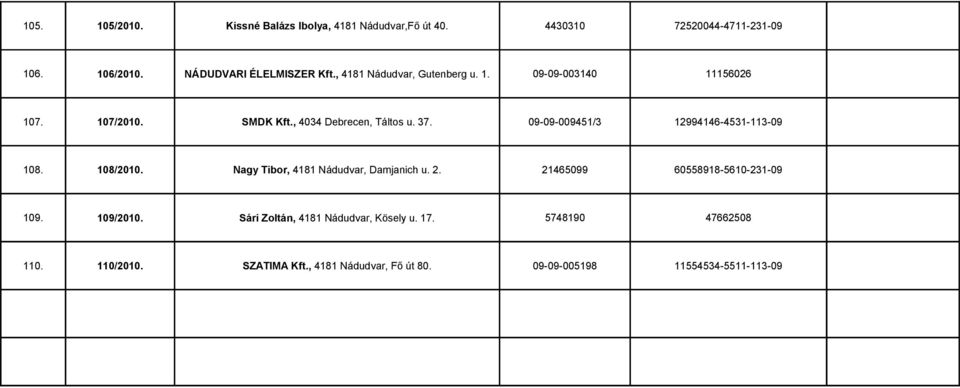 09-09-009451/3 12994146-4531-113-09 108. 108/2010. Nagy Tibor, 4181 Nádudvar, Damjanich u. 2. 21465099 60558918-5610-231-09 109.