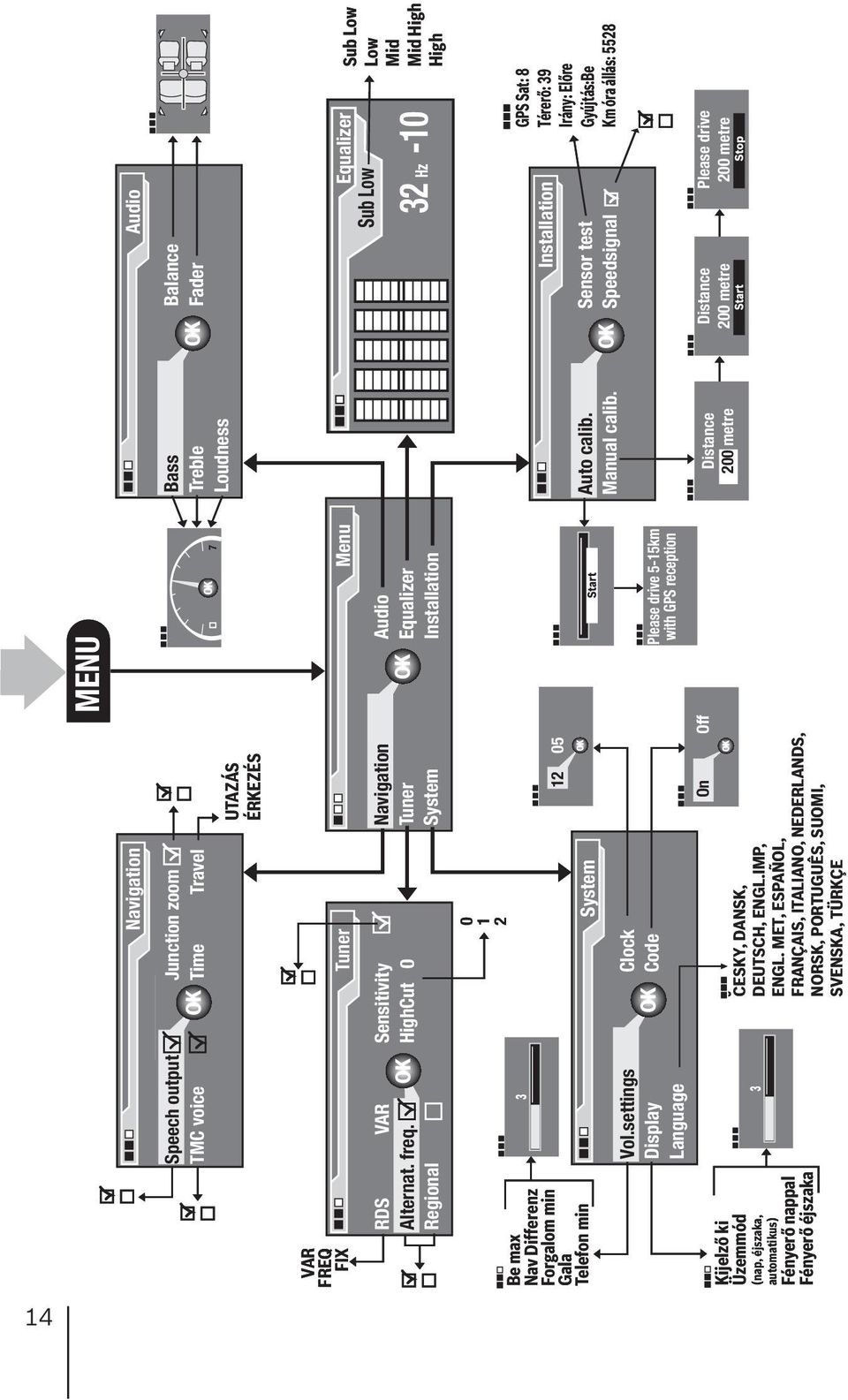 Tuner System 0 1 2 System 12 05 Clock Code On Off CESKY, DANSK, DEUTSCH, ENGL.IMP, ENGL.