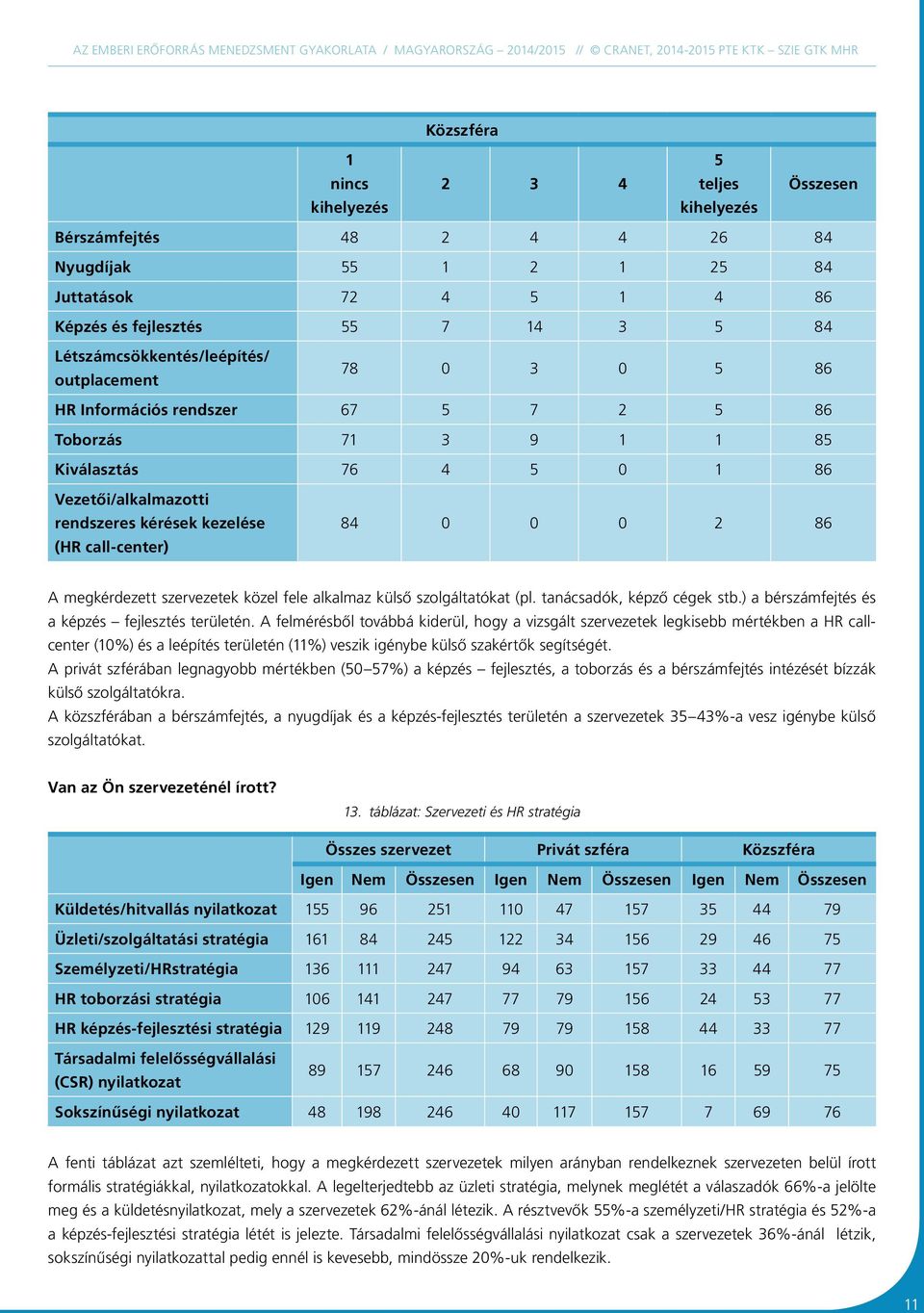 call-center) 84 0 0 0 2 86 A megkérdezett szervezetek közel fele alkalmaz külső szolgáltatókat (pl. tanácsadók, képző cégek stb.) a bérszámfejtés és a képzés fejlesztés területén.