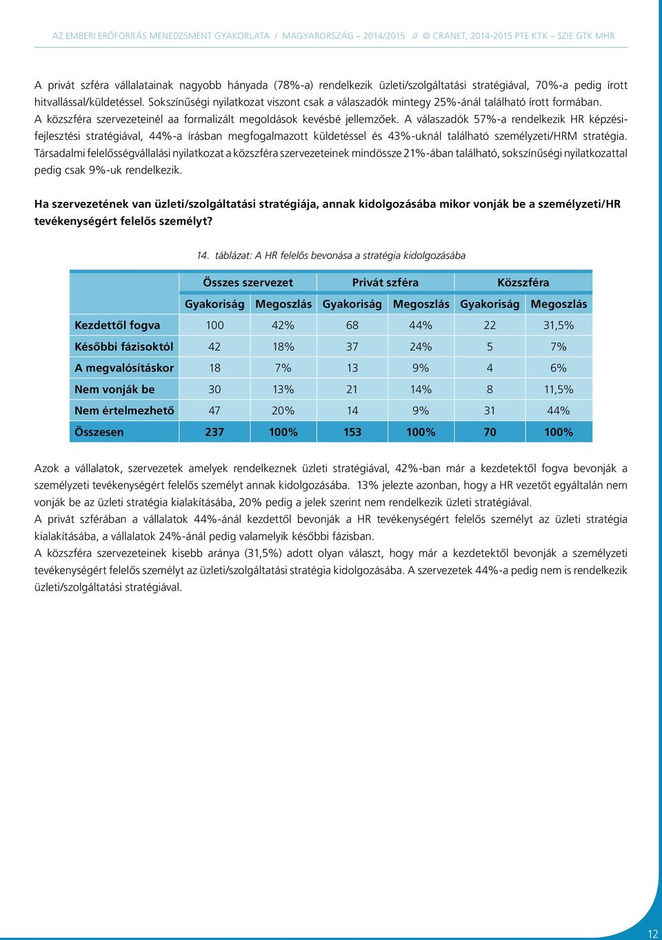 A válaszadók 57%-a rendelkezik HR képzésifejlesztési stratégiával, 44%-a írásban megfogalmazott küldetéssel és 43%-uknál található személyzeti/hrm stratégia.