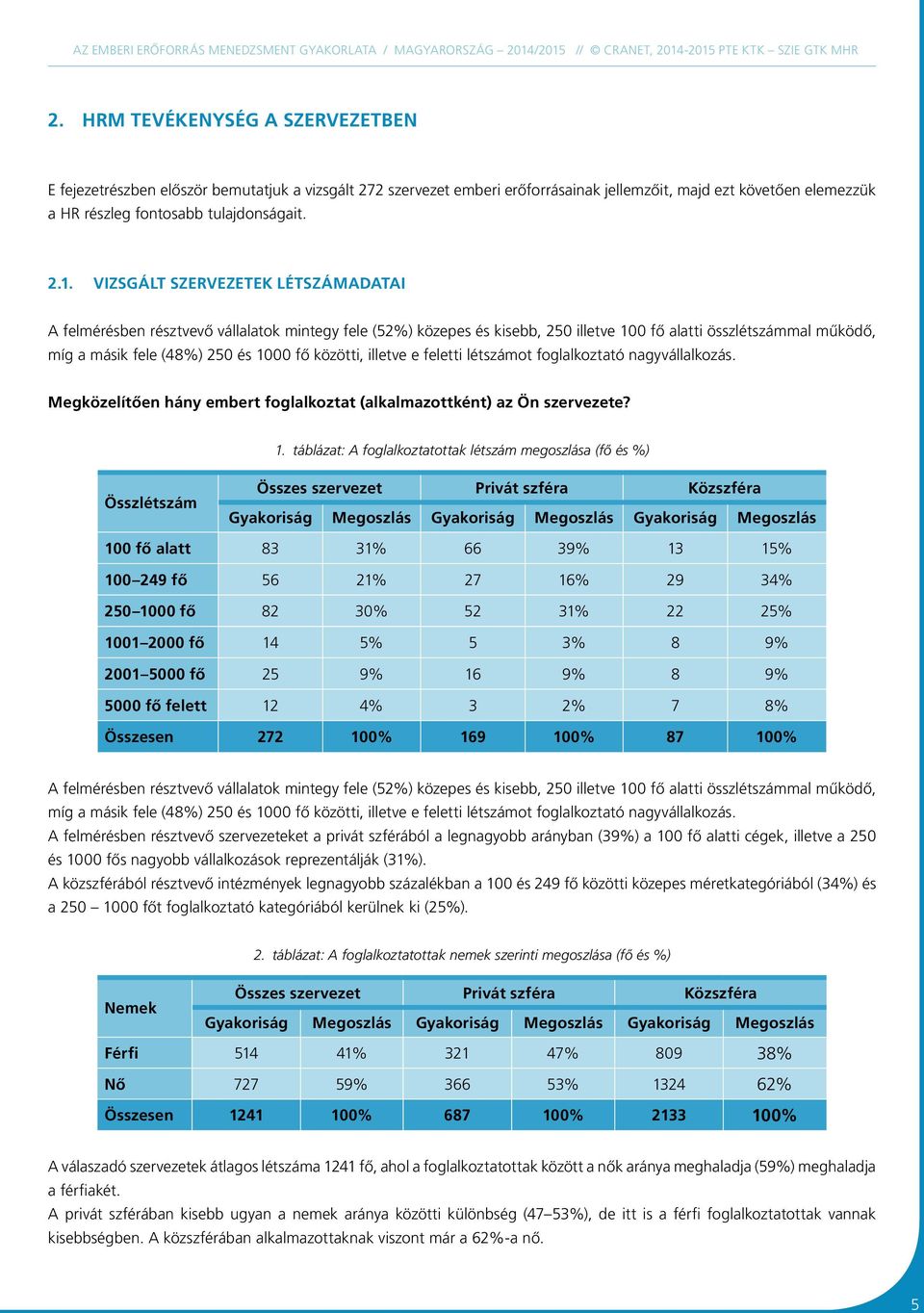 közötti, illetve e feletti létszámot foglalkoztató nagyvállalkozás. Megközelítően hány embert foglalkoztat (alkalmazottként) az Ön szervezete? 1.