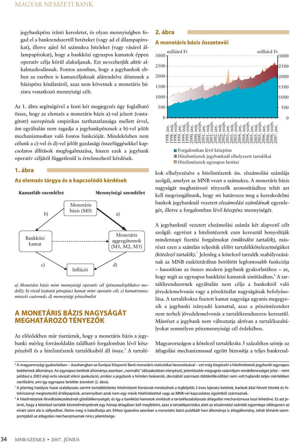 Fontos azonban, hogy a jegybankok ebben az esetben is kamatcéljuknak alárendelve döntenek a bázispénz kínálatáról, azaz nem követnek a monetáris bázisra vonatkozó mennyiségi célt. 2.