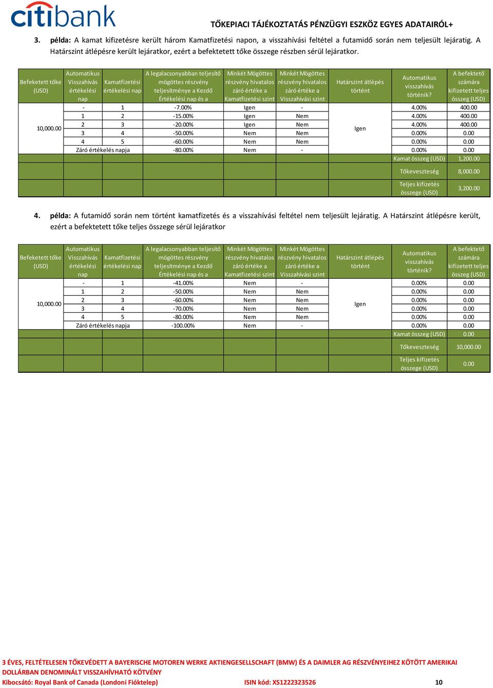 Befeketett tőke (USD) Visszahívás értékelési nap Kamatfizetési értékelési nap A legalacsonyabban teljesítő mögöttes részvény teljesítménye a Kezdő Értékelési nap és a Minkét Mögöttes részvény